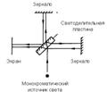 Інтерференція світла у техніці - student2.ru