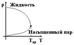 ИСПАРЕНИЕ ЖИДКОСТИ. Насыщеный и ненасыщеный пар - student2.ru