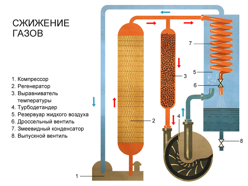 ИСПАРЕНИЕ ЖИДКОСТИ. Насыщеный и ненасыщеный пар - student2.ru