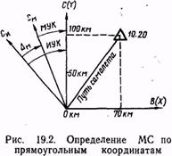 использование навигационного индикатора ни-50бм - student2.ru