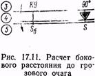 Использование РПСН-2 в режиме «Препятствие» - student2.ru