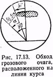 Использование РПСН-2 в режиме «Препятствие» - student2.ru