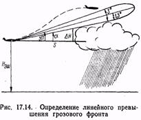 Использование РПСН-2 в режиме «Препятствие» - student2.ru