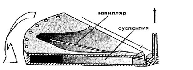 Исследование молекулярной массы и формы макромолекул - student2.ru