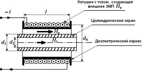 Исследование электромагнитного поля цилиндрической катушки с переменным током и электромагнитного экранирования - student2.ru