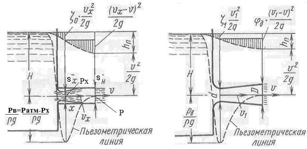 Истечение через насадки. Первый и второй режим истечения. - student2.ru