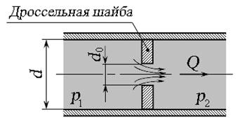 Истечение жидкости из малого отверстия в тонкой стенке - student2.ru