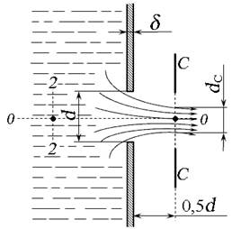 Истечение жидкости из малого отверстия в тонкой стенке - student2.ru