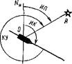 истинный курс и истинный пеленг. курсовой угол - student2.ru