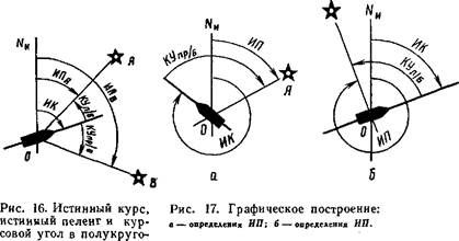 истинный курс и истинный пеленг. курсовой угол - student2.ru