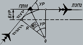 Истинный пеленг и взаимозависимость пеленгов - student2.ru