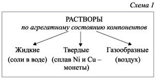 Из двух или нескольких компонентов раствора растворителем является тот, который взят в большем количестве и имеет то же агрегатное состояние, что и раствор в целом - student2.ru