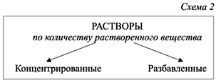 Из двух или нескольких компонентов раствора растворителем является тот, который взят в большем количестве и имеет то же агрегатное состояние, что и раствор в целом - student2.ru