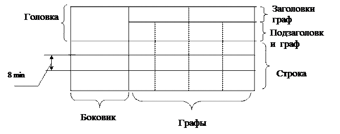 Изложение текста документов - student2.ru