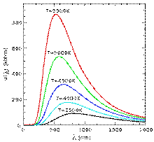 Излучение абсолютно черного тела - student2.ru