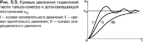 Измерение малых токов и напряжений. Нулевые указатели - student2.ru