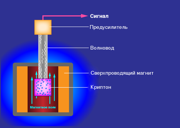 Измерение массы нейтрино: положение дел и новые идеи - student2.ru