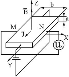 измерение постоянной холла и концентрации носителей электрического заряда в полупроводниках. - student2.ru