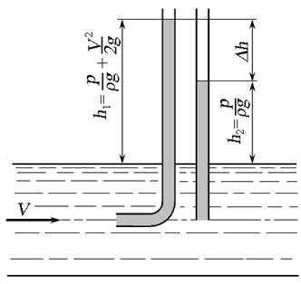 Измерение скорости потока и расхода жидкости - student2.ru