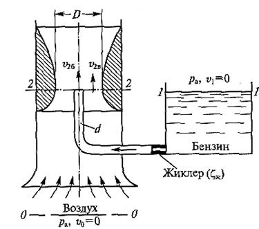 Измерение скорости потока и расхода жидкости - student2.ru