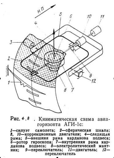 измерение углов крена и тангажа, измерение скольжения - student2.ru