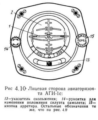 измерение углов крена и тангажа, измерение скольжения - student2.ru