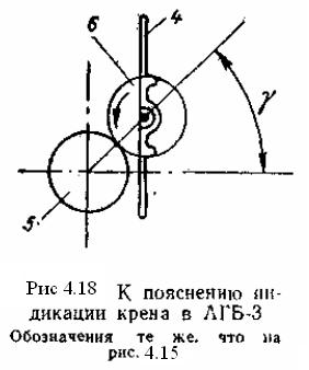 измерение углов крена и тангажа, измерение скольжения - student2.ru