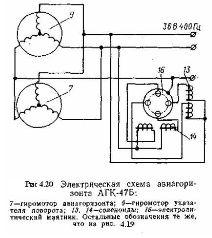 измерение углов крена и тангажа, измерение скольжения - student2.ru