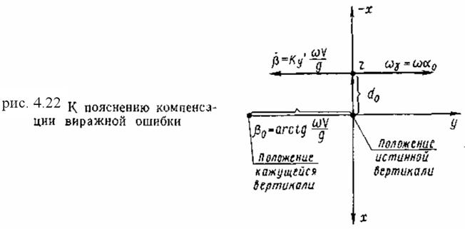 измерение углов крена и тангажа, измерение скольжения - student2.ru