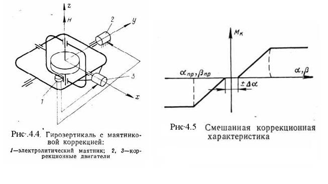 измерение углов крена и тангажа, измерение скольжения - student2.ru