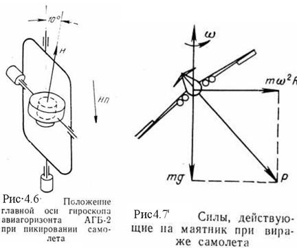 измерение углов крена и тангажа, измерение скольжения - student2.ru