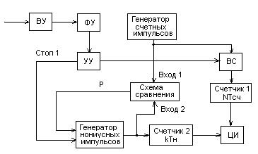 Измерение временных интервалов нониусным методом - student2.ru