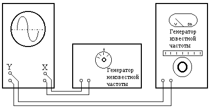 ИЗМЕРЕНИЯ И ОБРАБОТКА РЕЗУЛЬТАТОВ. Рис. 10. В работе исследуется схема, изображенная на рис.10 - student2.ru