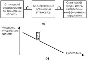 Измерения на линейном тракте проводных систем передач - student2.ru