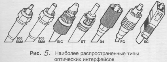 Измерения на линейном тракте проводных систем передач - student2.ru