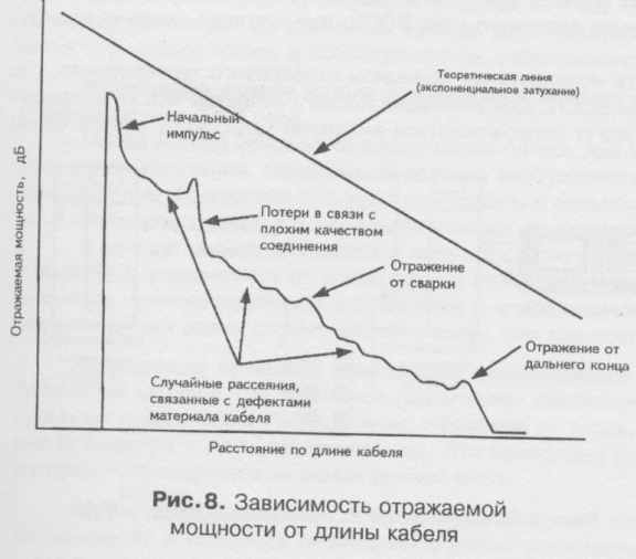 Измерения на линейном тракте проводных систем передач - student2.ru