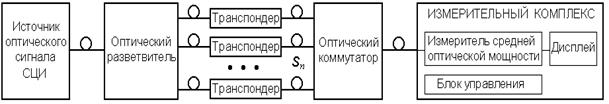 Измерения на линейном тракте проводных систем передач - student2.ru