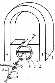 Измерительные механизмы магнитоэлектрической системы. - student2.ru