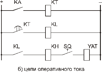 Принцип действия токовых защит - student2.ru