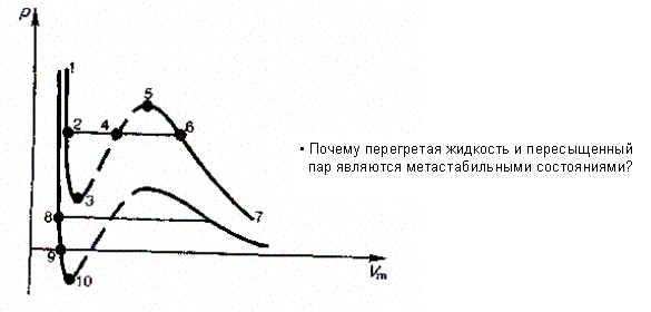 Изотермы Ван-дер-Ваальса и их анализ - student2.ru