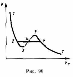 Изотермы Ван-дер-Ваальса и их анализ - student2.ru