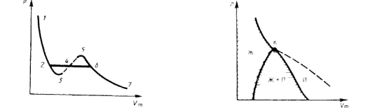 Изотермы Ван-дер-Ваальса и их анализ - student2.ru