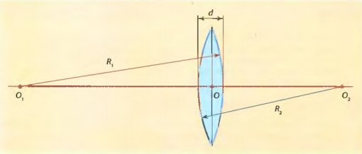 Изучаем характеристики линзы - student2.ru