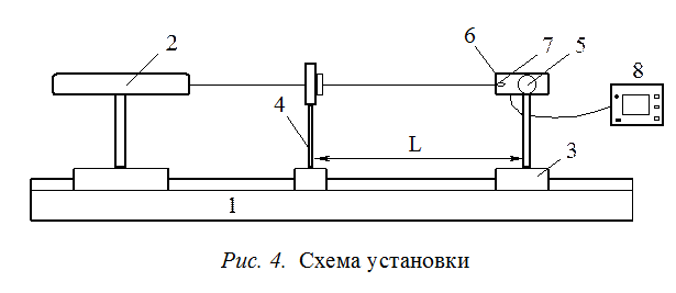 Изучение дифракционных явлений - student2.ru