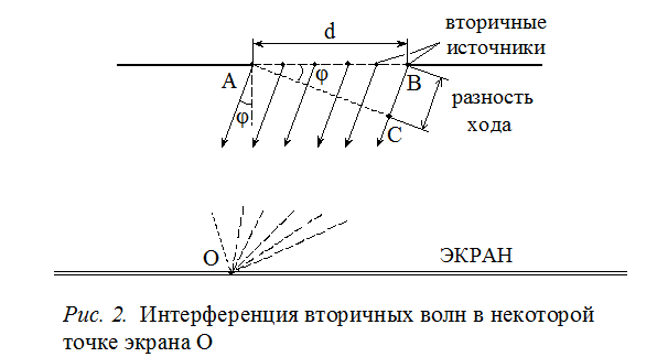 Изучение дифракционных явлений - student2.ru