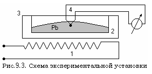 Изучение фазовых переходов - student2.ru