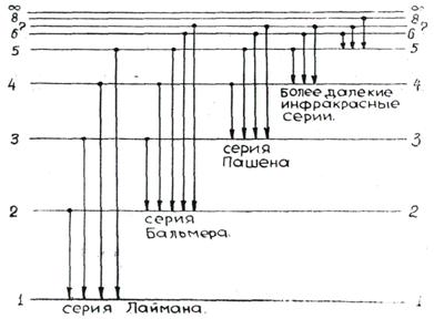 изучение линейчатых спектров. градуировка спектроскопа и определение постоянной ридберга по спектру гелия - student2.ru