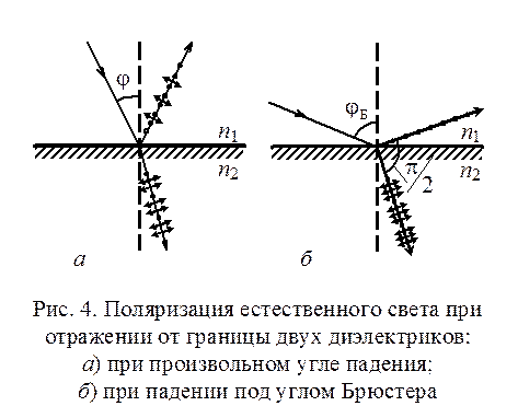 Изучение поляризации света при отражении - student2.ru