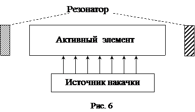 изучение работы гелий-неонового лазера - student2.ru