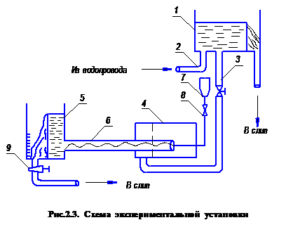 изучение режимов движения жидкости - student2.ru